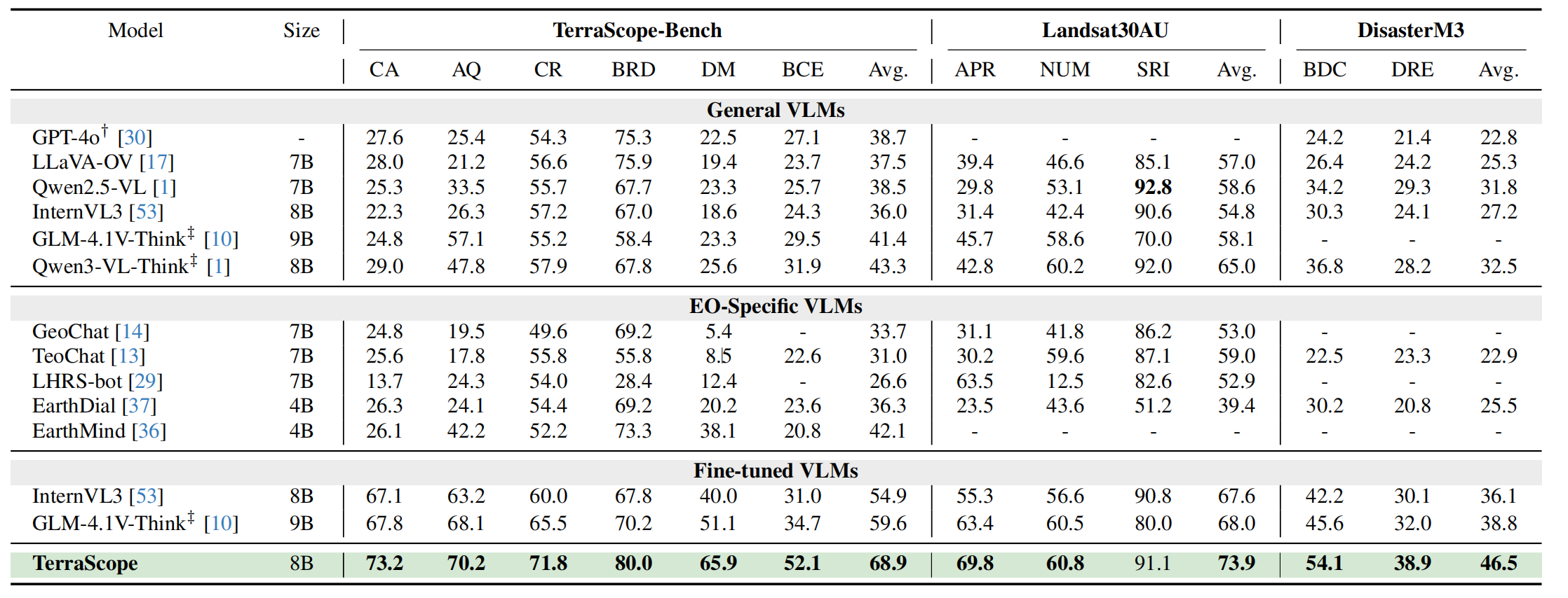 TerraScope Experimental Results