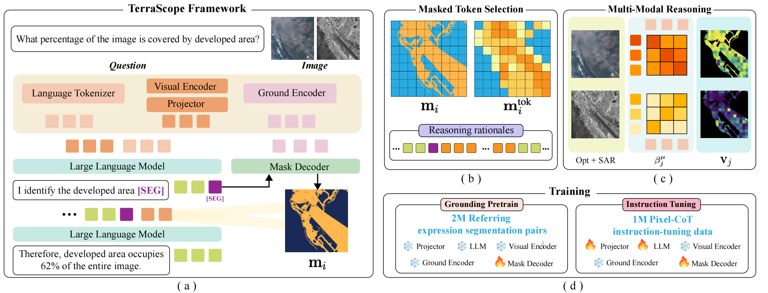TerraScope Framework Overview