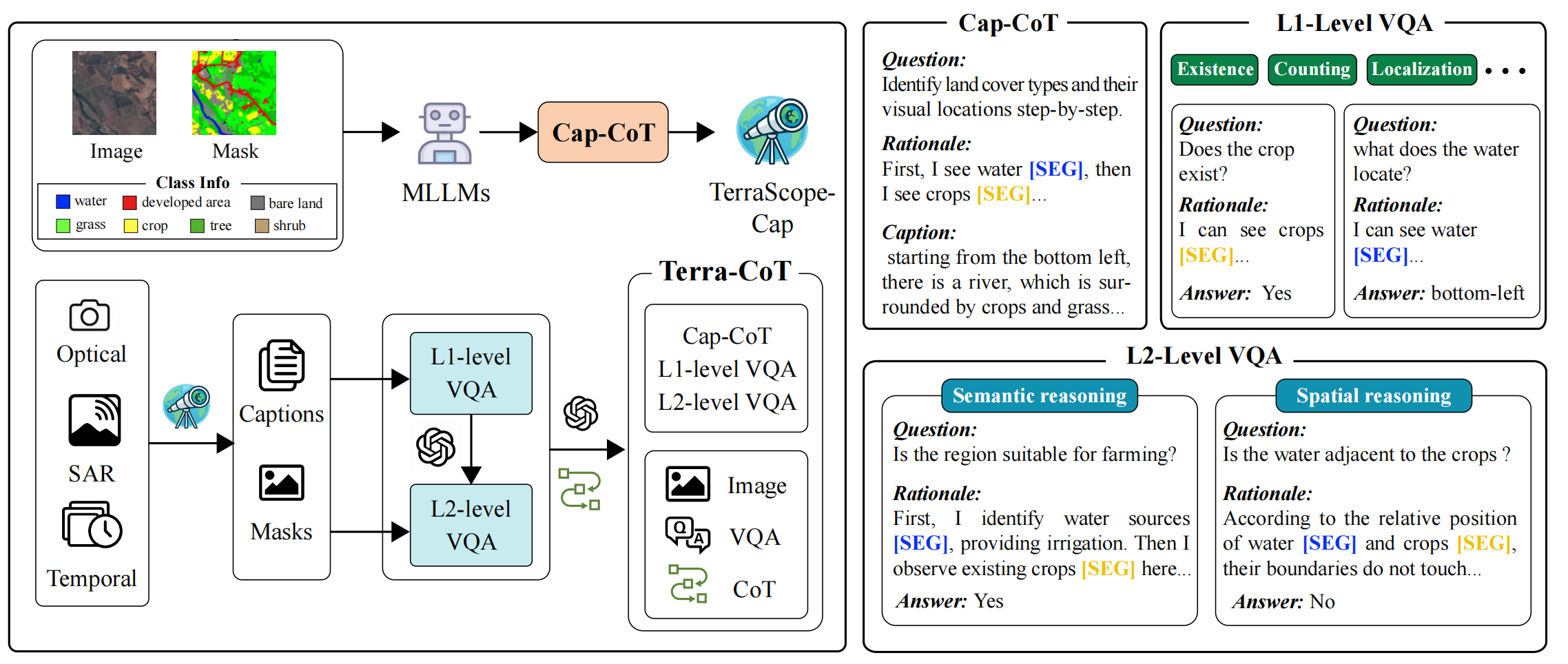 Terra-CoT Dataset Pipeline