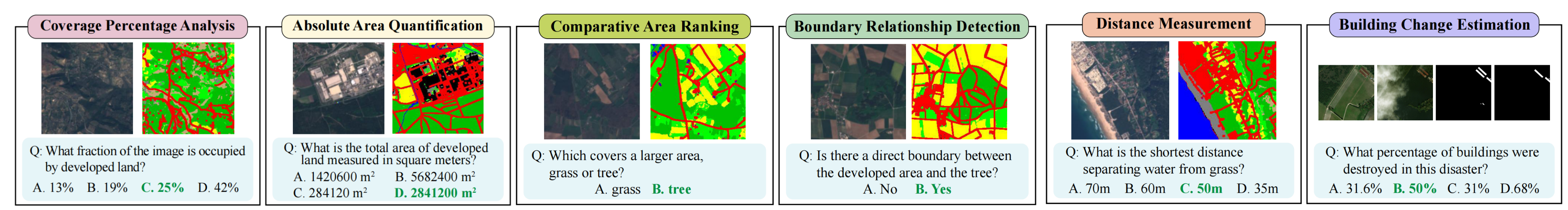 TerraScope-Bench Overview